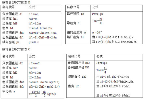 蝸輪蝸桿標準模數計算表A